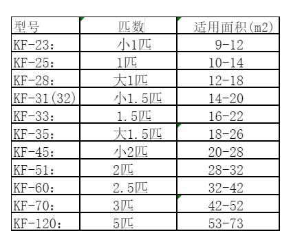 广阳空调维修